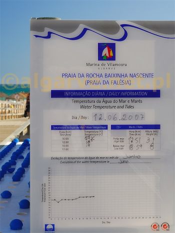 Tablica informacyjna przy wejściu na plażę Praia da Falesia w Algarve (południowa Portugalia)
